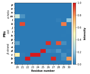 ../_images/notebooks_Deformability_14_0.png