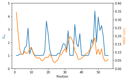 ../_images/notebooks_Deformability_27_1.png